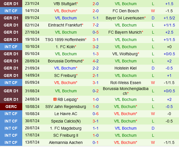 Augsburg vs Bochum