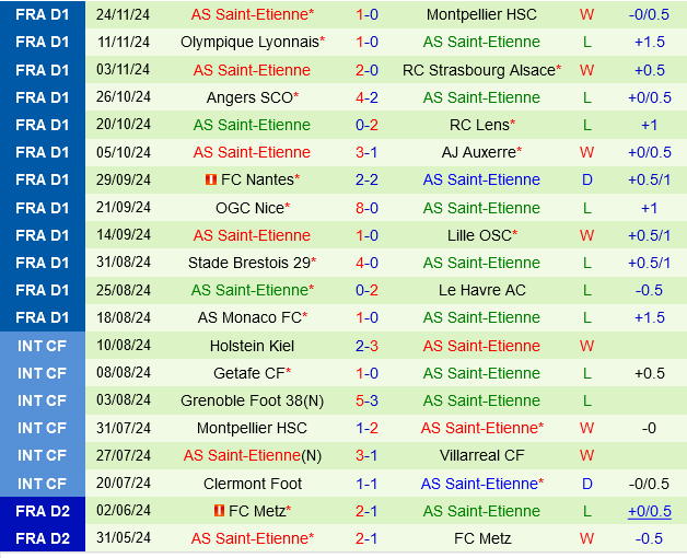 Rennais vs Saint Etienne