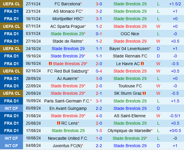 Brest vs Strasbourg