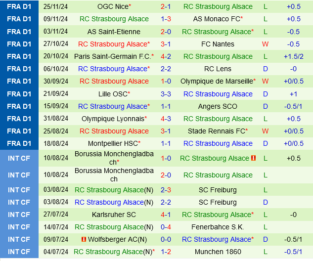 Brest vs Strasbourg