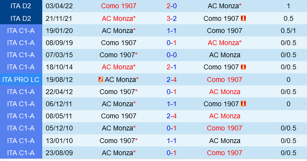 Como vs Monza