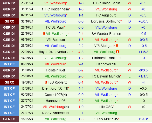 Leipzig vs Wolfsburg