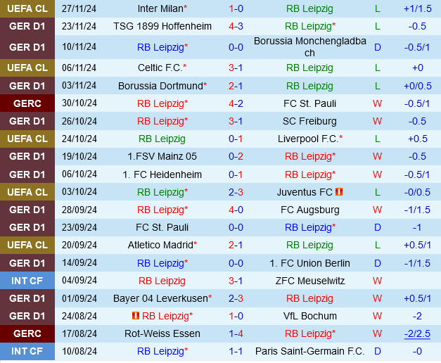 Leipzig vs Wolfsburg