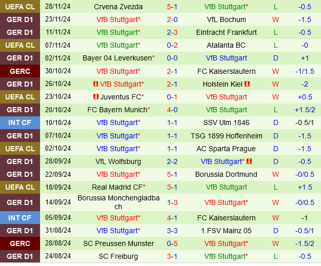 Werder Bremen vs Stuttgart