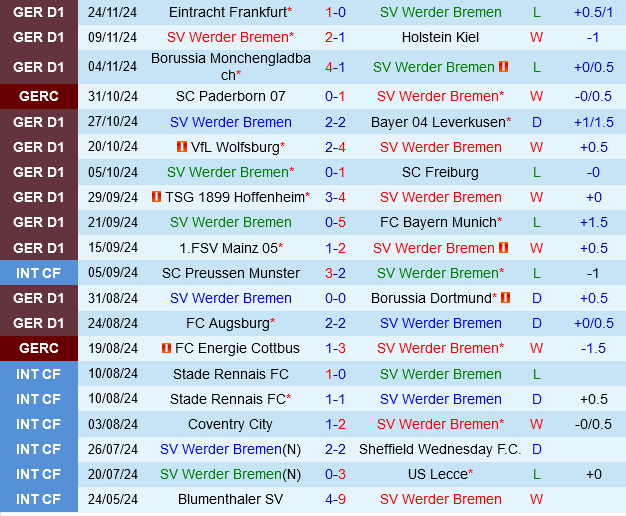 Werder Bremen vs Stuttgart