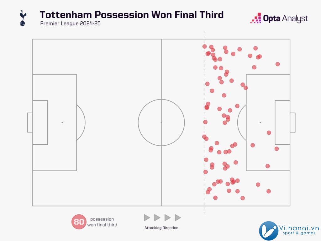 Một Tottenham khó đoán... khó hiểu! 2