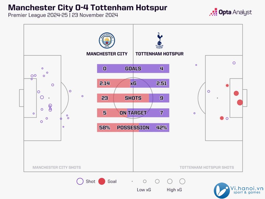 Một Tottenham khó đoán... khó hiểu! 1