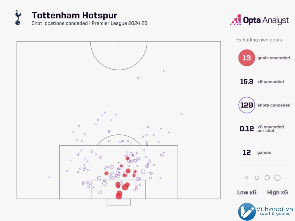 Một Tottenham khó đoán... khó hiểu! 3