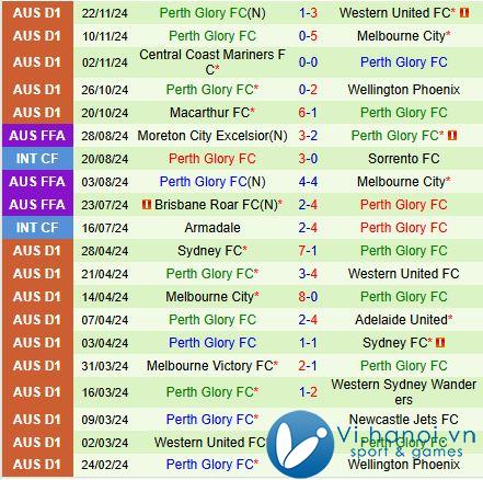 Nhận định Adelaide United vs Perth Glory 3h35 chiều ngày 09/09/2911 (Giải vô địch quốc gia Australia) 3