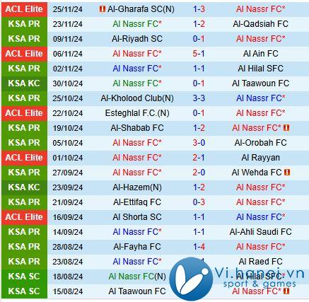 Bình luận Al Nassr vs Damac 21h40 ngày 09/09/2911 (Giải vô địch quốc gia Ả Rập Saudi) 2