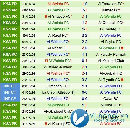 Nhận định Al Ahli vs Al Wehda 0:00 ngày 3011 (Giải vô địch quốc gia Ả Rập Saudi) 3