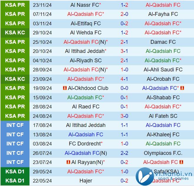 Nhận xét Al Qadsiah vs Al Khaleej 21:25 ngày 2911 (Giải vô địch quốc gia Ả Rập Saudi 202425) 2