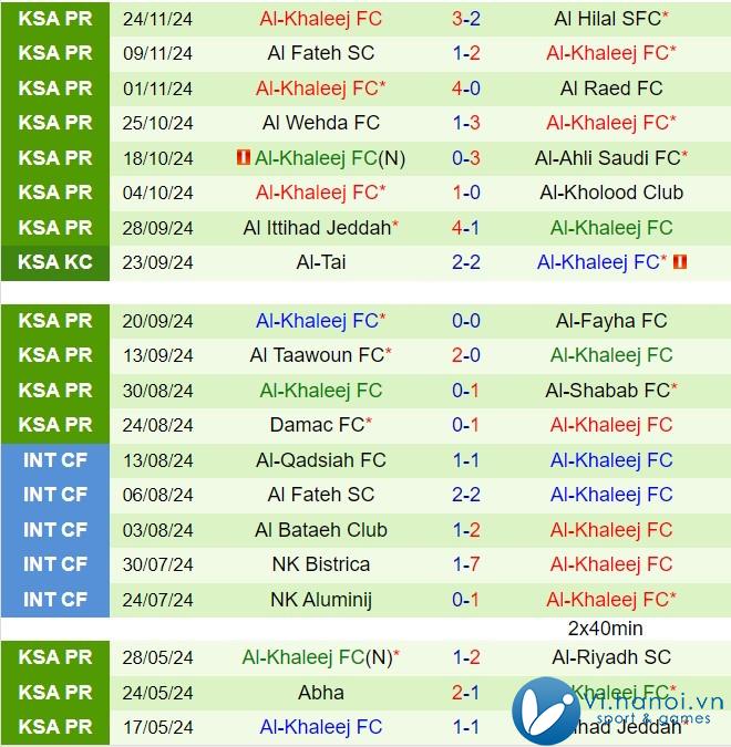 Nhận xét Al Qadsiah vs Al Khaleej 21h25 ngày 2911 (Giải vô địch quốc gia Ả Rập Saudi 202425) 3