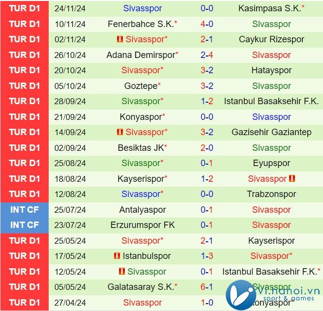 Nhận định Antalyaspor vs Sivasspor 0:00 ngày 3011 (Giải vô địch quốc gia Thổ Nhĩ Kỳ 202425) 3