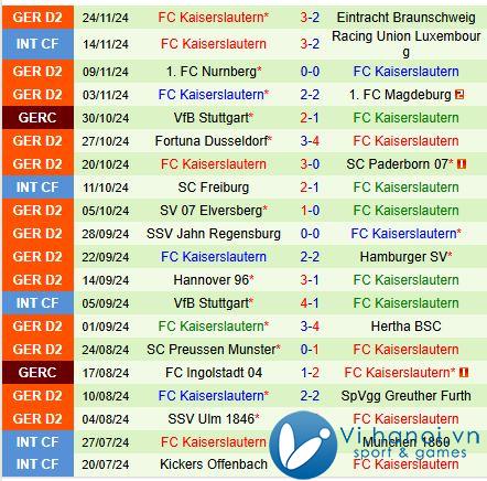 Nhận định Schalke vs Kaiserslautern 0h30, 3011 (Đức đứng thứ 2) 3