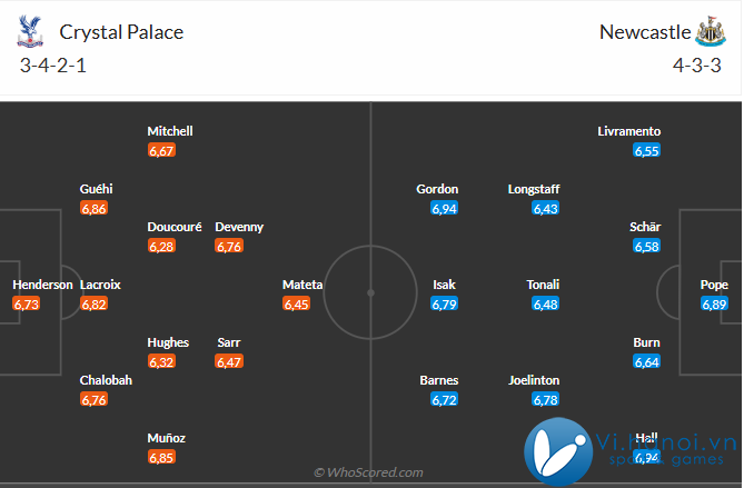 Nhận định Crystal Palace vs Newcastle (22h00, 3011) Nguy hiểm Selhurst Park 3