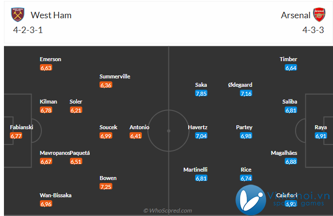 Bình luận trận West Ham vs Arsenal (0h30 ngày 112) Tiếp tục hưng phấn 3