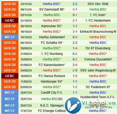 Nhận định Magdeburg vs Hertha Berlin (Đức hạng 2) 3