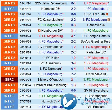 Nhận định Magdeburg vs Hertha Berlin (Đức hạng 2) 2