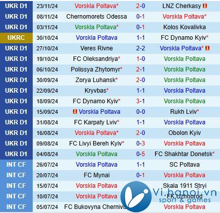 Nhận định Vorskla vs Inhulets Petrove 20h30 ngày 2911 (Giải vô địch quốc gia Ukraine 202425) 2