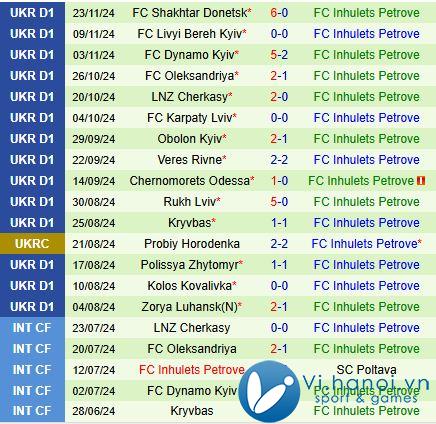 Nhận định Vorskla vs Inhulets Petrove 20h30 ngày 2911 (Giải vô địch quốc gia Ukraine 202425) 3