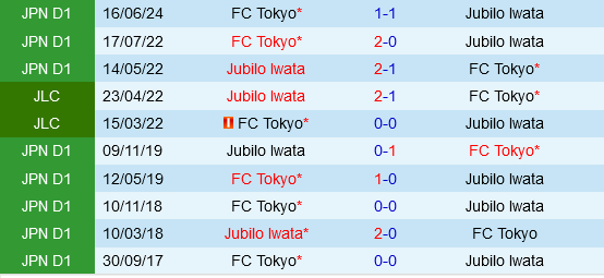 Jubilo Iwata vs FC Tokyo