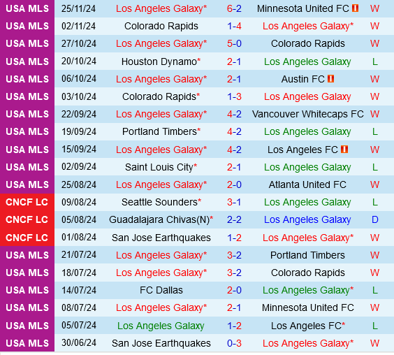 LA Galaxy vs Seattle Sounders