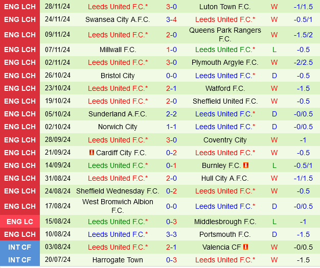 Blackburn vs Leeds