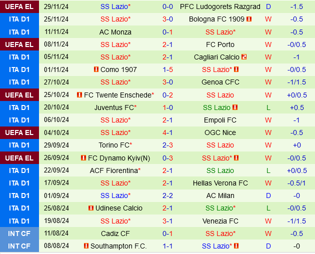 Parma đấu với Lazio