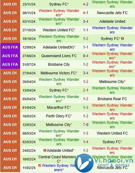 Nhận định Melbourne City vs Western Sydney 13h00, 03/3011 (Giải vô địch quốc gia Australia) 3