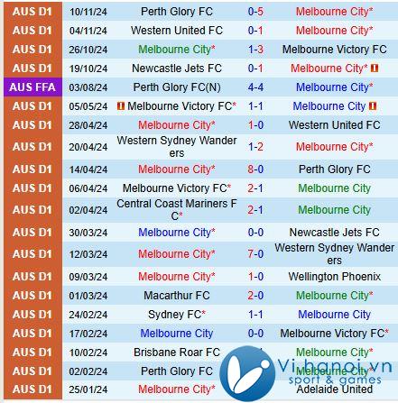 Nhận định Melbourne City vs Western Sydney 13h00, 03/3011 (Giải vô địch quốc gia Úc) 2