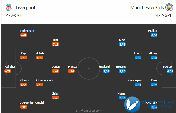 Nhận định Liverpool vs Man City (23h00 ngày 112) Đánh chìm Man xanh 3