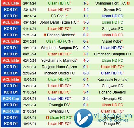 Nhận định Pohang Steelers vs Ulsan Hyundai 13h00 ngày 30/11 (Cúp Quốc gia Hàn Quốc) 3