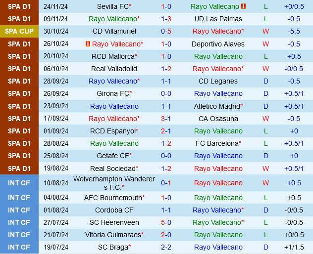 Rayo Vallecano vs Bilbao