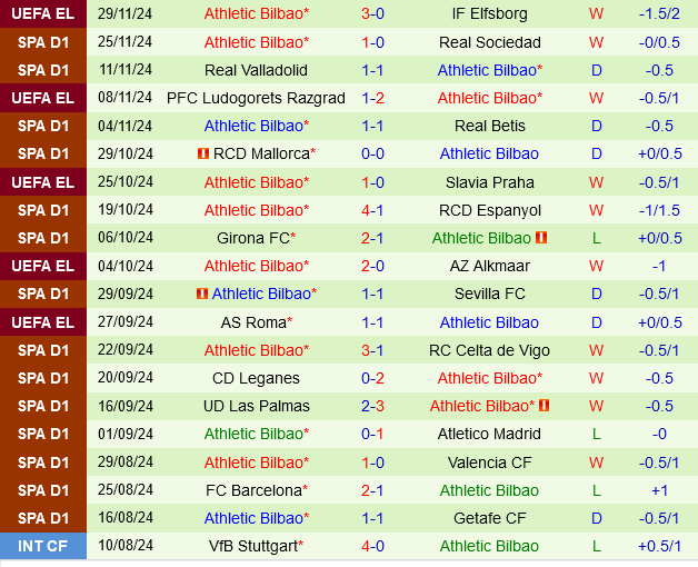 Rayo Vallecano vs Bilbao