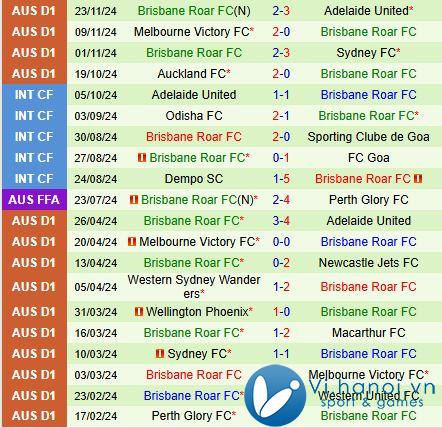 Bình luận Macarthur vs Brisbane Roar 3:35 chiều ngày 03/03/3011 (Giải vô địch quốc gia Úc) 3