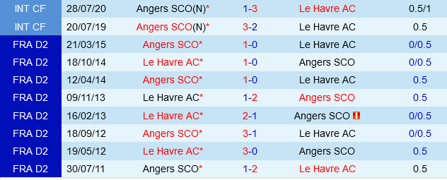 Le Havre vs Angers