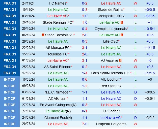 Le Havre vs Angers