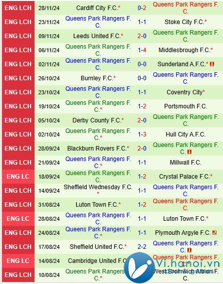 Nhận định Watford vs QPR 19h30 ngày 03/03/2011 (Giải hạng Nhất Anh) 3