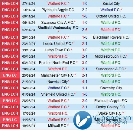 Nhận định Watford vs QPR 19h30 ngày 03/03/2011 (Giải hạng Nhất Anh) 2