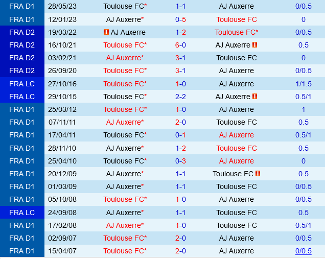 Toulouse vs Auxerre