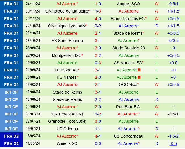 Toulouse vs Auxerre