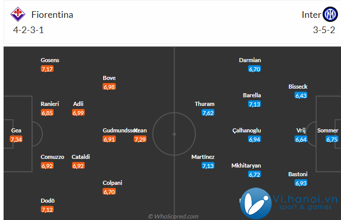 Nhận định Fiorentina vs Inter Milan (0h00 ngày 212) Chờ nhà ĐKVĐ vượt khó 3