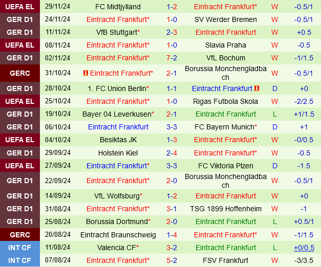 Heidenheim vs Eintracht Frankfurt