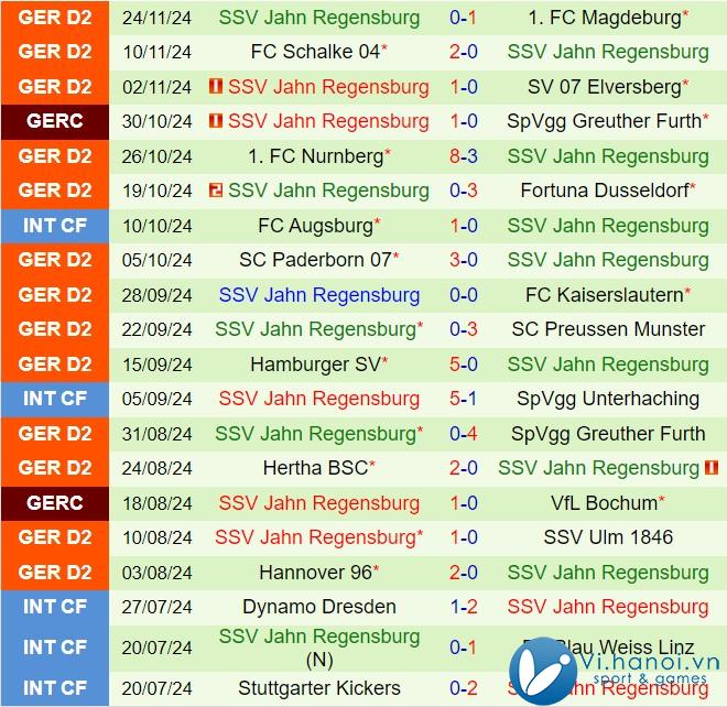 Nhận định Braunschweig vs Jahn Regensburg 19h00, 3011 (Đức hạng 2 202425) 3