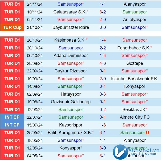 Nhận xét Samsunspor vs Bodrum 17h30 ngày 03/03/2011 (Giải vô địch quốc gia Thổ Nhĩ Kỳ 202425) 2