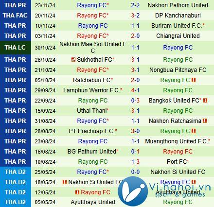 Bình luận Khonkaen vs Rayong 18h00 ngày 3011 (Giải vô địch quốc gia Thái Lan 202425) 3