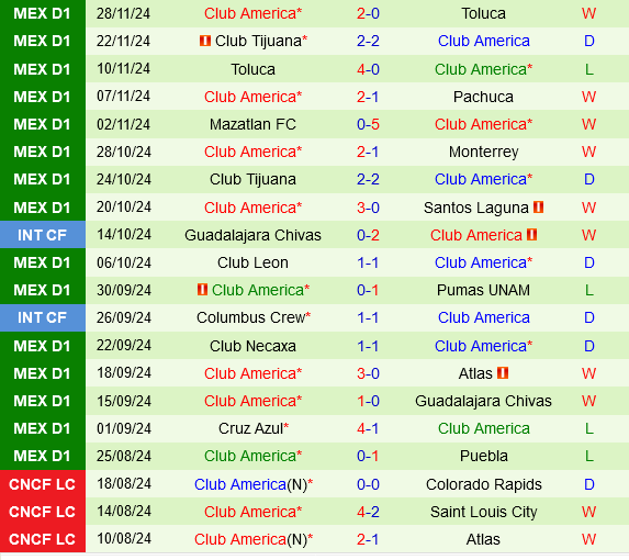 Toluca vs Câu lạc bộ Mỹ