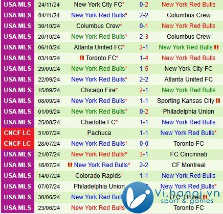 Nhận định Orlando vs New York Red Bulls 7h30 ngày 112 (chuyên nghiệp Mỹ) 3