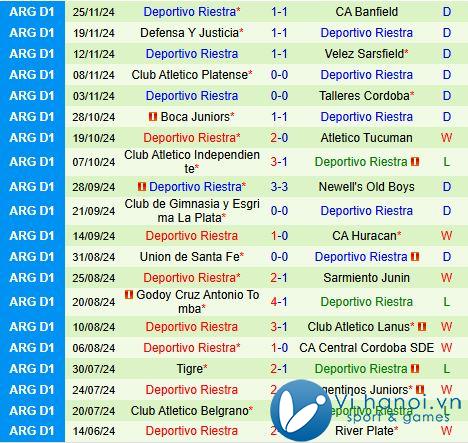 Nhận định Instituto Cordoba vs Riestra 7h45 ngày 112 (Giải vô địch quốc gia Argentina 2024) 3